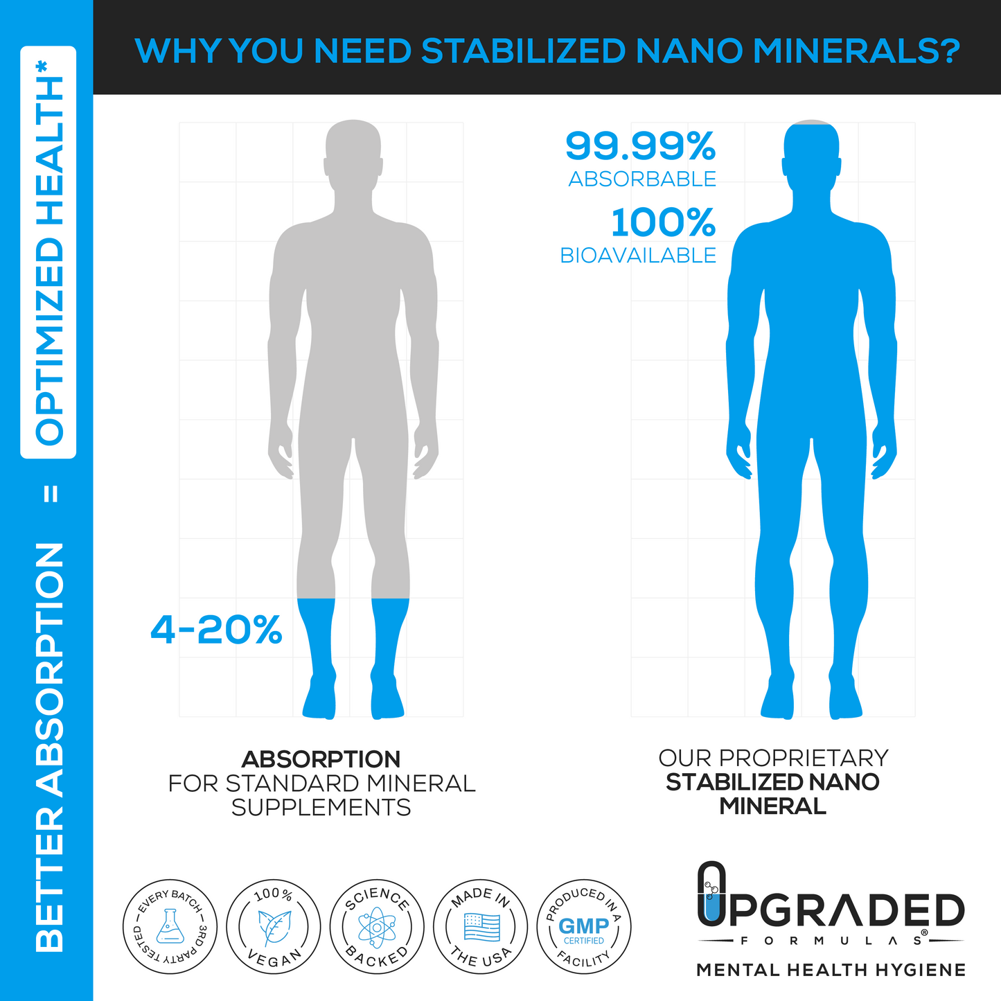Trace Minerals